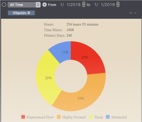 Vitamin r 2 54 – personal productivity tool set